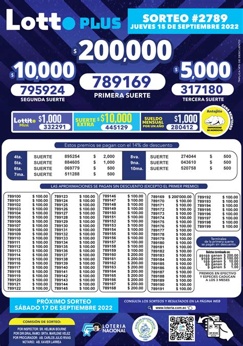 superlotto resultados.